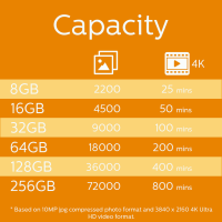 Philips SD-Karte Ultra Speed 128 GB