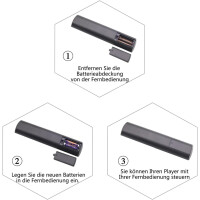 Fernbedienung für Telefunken Smart TV Fernseher